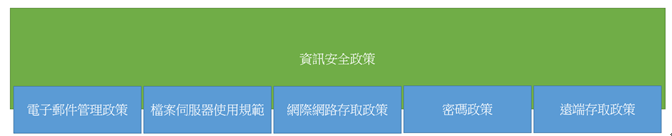資訊安全政策